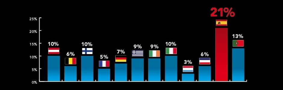 Histórico de tipos impositivos del teatro